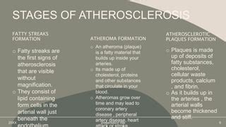 Atheroma o Atherosclerosis. Alamin ang tungkol dito kung paano .